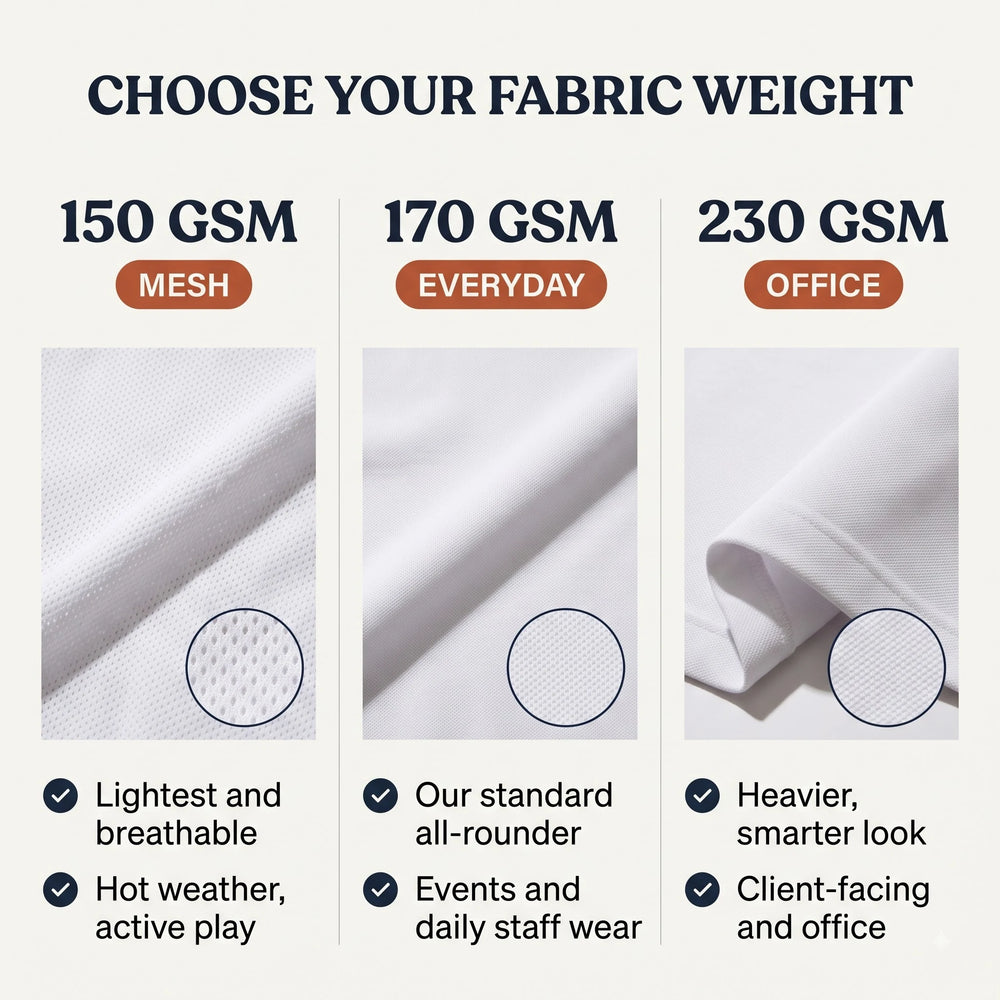 Polo shirt fabric weights compared: 150 GSM mesh, 170 GSM everyday, 230 GSM office